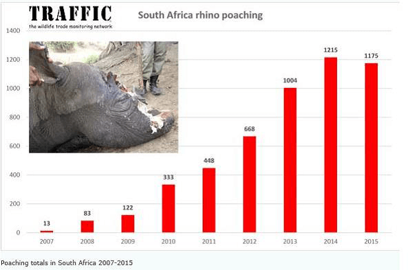 Graph for February 2016 Update