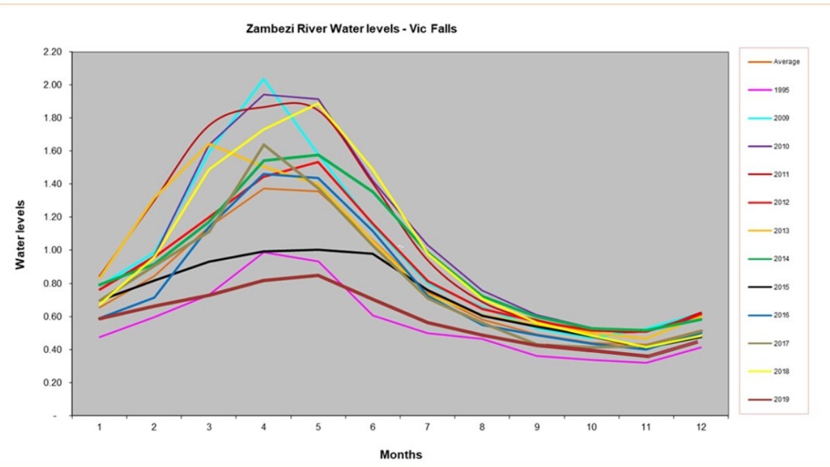 Graph of water levels.jpg